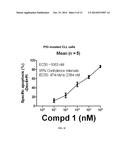 TREATMENT OF CANCER WITH DIHYDROPYRAZINO-PYRAZINES diagram and image