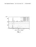 PHARMACEUTICAL FORMULATIONS, PROCESSES, SOLID FORMS AND METHODS OF USE     RELATING TO     1-ETHYL-7-(2-METHYL-6-(1H-1,2,4-TRIAZOL-3-YL)PYRIDIN-3-YL)-3,4-DIHYDROPYR-    AZINO[2,3-b]PYRAZIN-2(1H)-ONE diagram and image