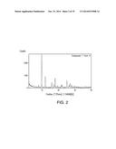 PHARMACEUTICAL FORMULATIONS, PROCESSES, SOLID FORMS AND METHODS OF USE     RELATING TO     1-ETHYL-7-(2-METHYL-6-(1H-1,2,4-TRIAZOL-3-YL)PYRIDIN-3-YL)-3,4-DIHYDROPYR-    AZINO[2,3-b]PYRAZIN-2(1H)-ONE diagram and image