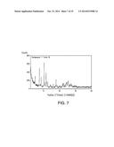 PHARMACEUTICAL FORMULATIONS, PROCESSES, SOLID FORMS AND METHODS OF USE     RELATING TO     1-ETHYL-7-(2-METHYL-6-(1H-1,2,4-TRIAZOL-3-YL)PYRIDIN-3-YL)-3,4-DIHYDROPYR-    AZINO[2,3-b]PYRAZIN-2(1H)-ONE diagram and image