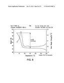 PHARMACEUTICAL FORMULATIONS, PROCESSES, SOLID FORMS AND METHODS OF USE     RELATING TO     1-ETHYL-7-(2-METHYL-6-(1H-1,2,4-TRIAZOL-3-YL)PYRIDIN-3-YL)-3,4-DIHYDROPYR-    AZINO[2,3-b]PYRAZIN-2(1H)-ONE diagram and image