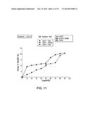 PHARMACEUTICAL FORMULATIONS, PROCESSES, SOLID FORMS AND METHODS OF USE     RELATING TO     1-ETHYL-7-(2-METHYL-6-(1H-1,2,4-TRIAZOL-3-YL)PYRIDIN-3-YL)-3,4-DIHYDROPYR-    AZINO[2,3-b]PYRAZIN-2(1H)-ONE diagram and image