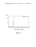 PHARMACEUTICAL FORMULATIONS, PROCESSES, SOLID FORMS AND METHODS OF USE     RELATING TO     1-ETHYL-7-(2-METHYL-6-(1H-1,2,4-TRIAZOL-3-YL)PYRIDIN-3-YL)-3,4-DIHYDROPYR-    AZINO[2,3-b]PYRAZIN-2(1H)-ONE diagram and image