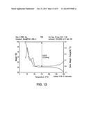 PHARMACEUTICAL FORMULATIONS, PROCESSES, SOLID FORMS AND METHODS OF USE     RELATING TO     1-ETHYL-7-(2-METHYL-6-(1H-1,2,4-TRIAZOL-3-YL)PYRIDIN-3-YL)-3,4-DIHYDROPYR-    AZINO[2,3-b]PYRAZIN-2(1H)-ONE diagram and image