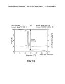 PHARMACEUTICAL FORMULATIONS, PROCESSES, SOLID FORMS AND METHODS OF USE     RELATING TO     1-ETHYL-7-(2-METHYL-6-(1H-1,2,4-TRIAZOL-3-YL)PYRIDIN-3-YL)-3,4-DIHYDROPYR-    AZINO[2,3-b]PYRAZIN-2(1H)-ONE diagram and image