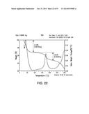 PHARMACEUTICAL FORMULATIONS, PROCESSES, SOLID FORMS AND METHODS OF USE     RELATING TO     1-ETHYL-7-(2-METHYL-6-(1H-1,2,4-TRIAZOL-3-YL)PYRIDIN-3-YL)-3,4-DIHYDROPYR-    AZINO[2,3-b]PYRAZIN-2(1H)-ONE diagram and image