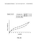 PHARMACEUTICAL FORMULATIONS, PROCESSES, SOLID FORMS AND METHODS OF USE     RELATING TO     1-ETHYL-7-(2-METHYL-6-(1H-1,2,4-TRIAZOL-3-YL)PYRIDIN-3-YL)-3,4-DIHYDROPYR-    AZINO[2,3-b]PYRAZIN-2(1H)-ONE diagram and image