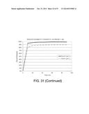 PHARMACEUTICAL FORMULATIONS, PROCESSES, SOLID FORMS AND METHODS OF USE     RELATING TO     1-ETHYL-7-(2-METHYL-6-(1H-1,2,4-TRIAZOL-3-YL)PYRIDIN-3-YL)-3,4-DIHYDROPYR-    AZINO[2,3-b]PYRAZIN-2(1H)-ONE diagram and image