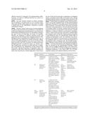 PHARMACEUTICAL FORMULATIONS, PROCESSES, SOLID FORMS AND METHODS OF USE     RELATING TO     1-ETHYL-7-(2-METHYL-6-(1H-1,2,4-TRIAZOL-3-YL)PYRIDIN-3-YL)-3,4-DIHYDROPYR-    AZINO[2,3-b]PYRAZIN-2(1H)-ONE diagram and image