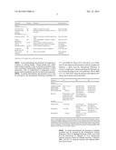 PHARMACEUTICAL FORMULATIONS, PROCESSES, SOLID FORMS AND METHODS OF USE     RELATING TO     1-ETHYL-7-(2-METHYL-6-(1H-1,2,4-TRIAZOL-3-YL)PYRIDIN-3-YL)-3,4-DIHYDROPYR-    AZINO[2,3-b]PYRAZIN-2(1H)-ONE diagram and image