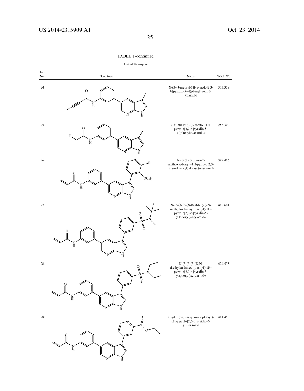 3,5-(Un)substituted-1H-pyrrolo[2,3-b]pyridine, 1H-pyrazolo[3,4-b]pyridine     and 5H- pyrrolo[2,3-b]pyrazine dual ITK and JAK3 Kinase Inhibitors - diagram, schematic, and image 26