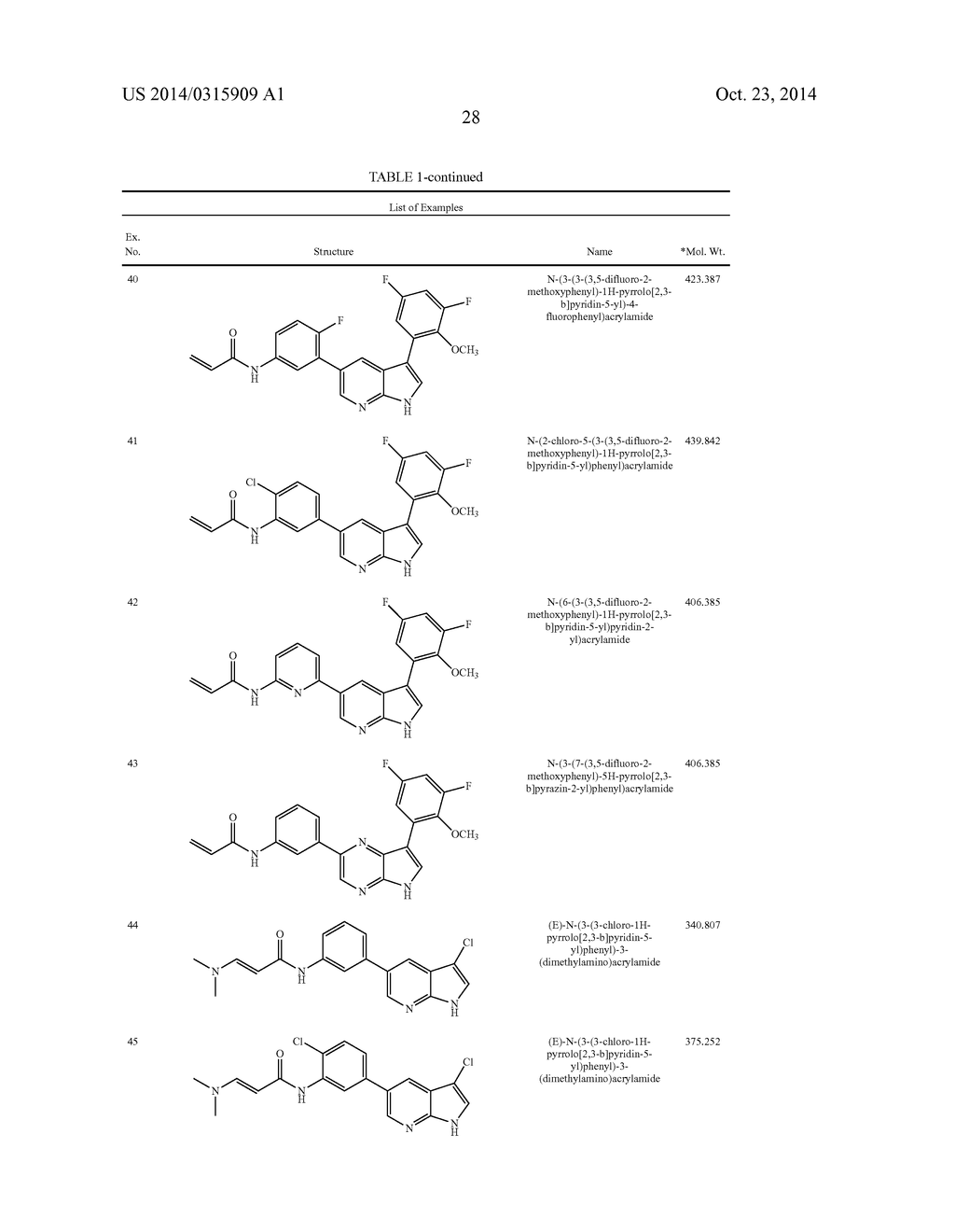 3,5-(Un)substituted-1H-pyrrolo[2,3-b]pyridine, 1H-pyrazolo[3,4-b]pyridine     and 5H- pyrrolo[2,3-b]pyrazine dual ITK and JAK3 Kinase Inhibitors - diagram, schematic, and image 29