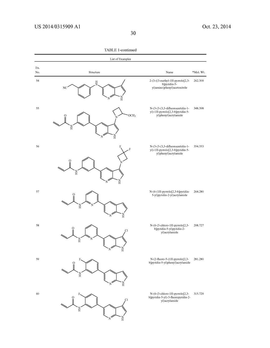 3,5-(Un)substituted-1H-pyrrolo[2,3-b]pyridine, 1H-pyrazolo[3,4-b]pyridine     and 5H- pyrrolo[2,3-b]pyrazine dual ITK and JAK3 Kinase Inhibitors - diagram, schematic, and image 31