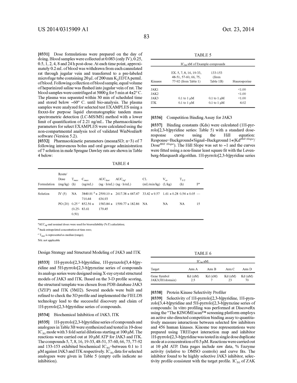 3,5-(Un)substituted-1H-pyrrolo[2,3-b]pyridine, 1H-pyrazolo[3,4-b]pyridine     and 5H- pyrrolo[2,3-b]pyrazine dual ITK and JAK3 Kinase Inhibitors - diagram, schematic, and image 84