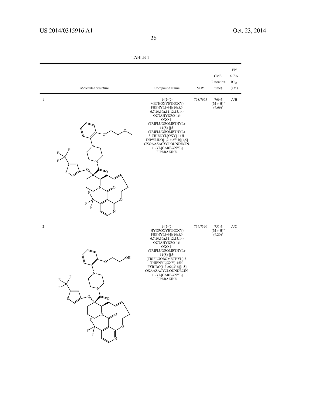 MACROCYCLES THAT INCREASE p53 ACTIVITY AND THE USES THEREOF - diagram, schematic, and image 27