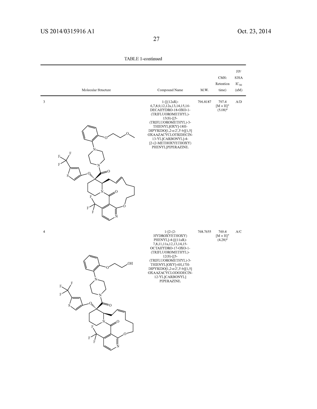 MACROCYCLES THAT INCREASE p53 ACTIVITY AND THE USES THEREOF - diagram, schematic, and image 28