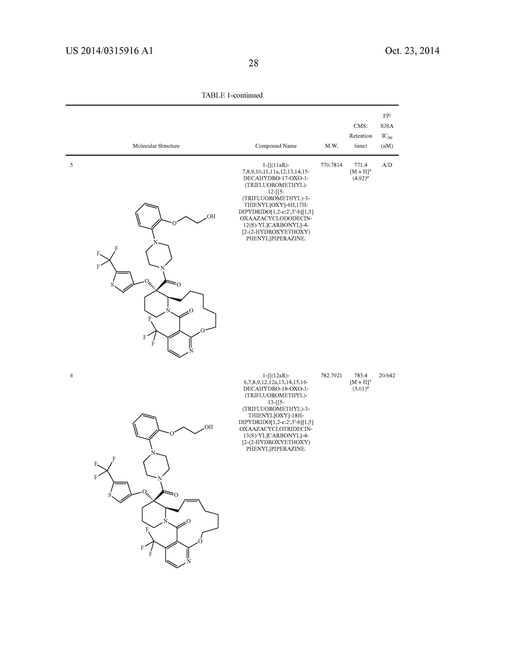 MACROCYCLES THAT INCREASE p53 ACTIVITY AND THE USES THEREOF - diagram, schematic, and image 29