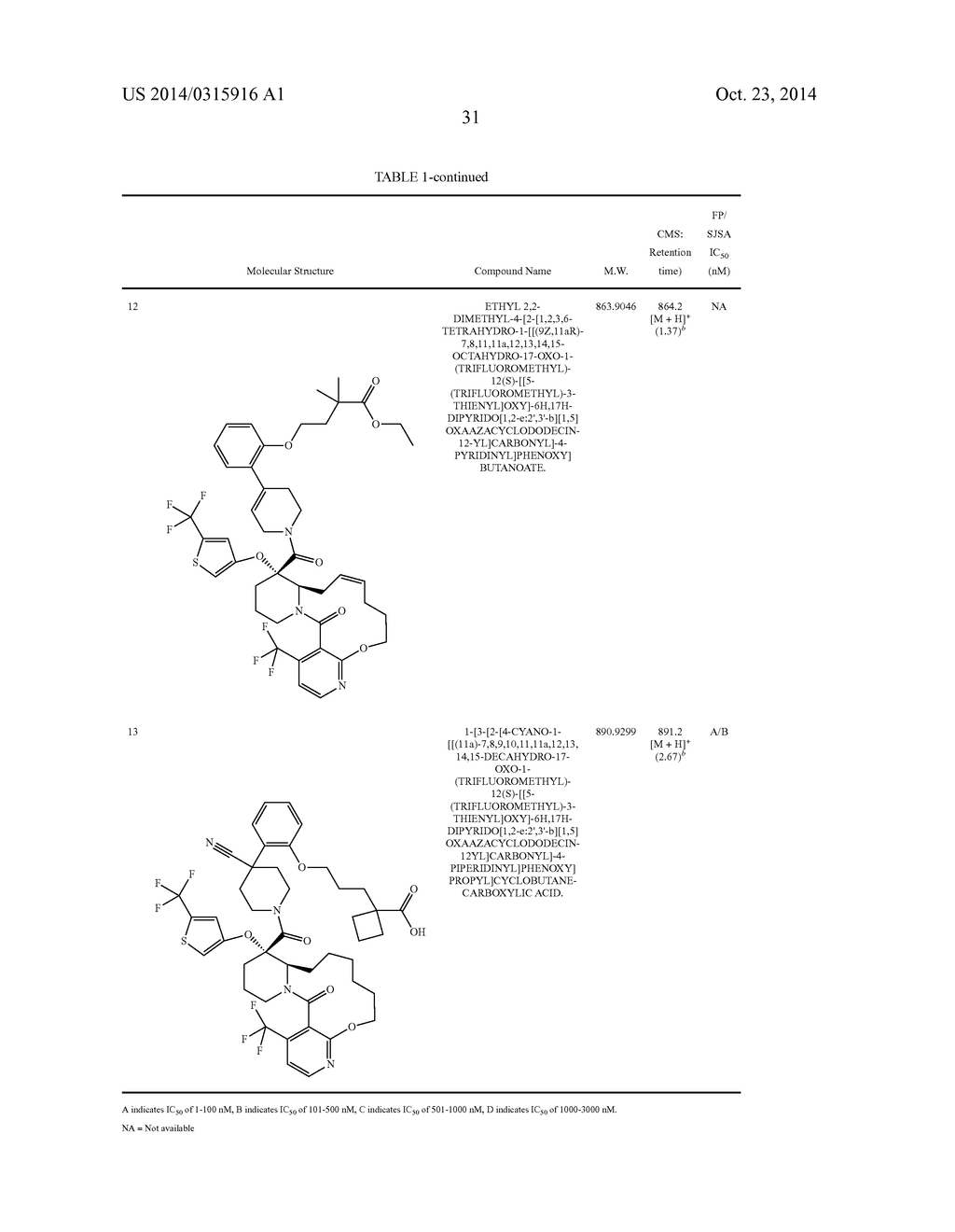 MACROCYCLES THAT INCREASE p53 ACTIVITY AND THE USES THEREOF - diagram, schematic, and image 32