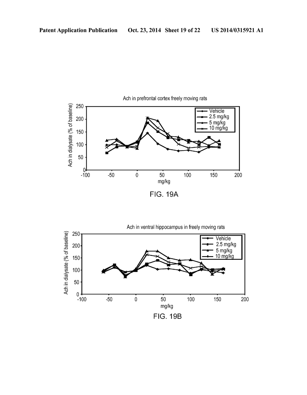 1-[2-(2,4-Dimethylphenylsulfanyl)-Phenyl]Piperazine As A Compound With     Combined Serotonin Reuptake, 5-HT3 And 5-HT1a Activity For The Treatment     Of Cognitive Impairment - diagram, schematic, and image 20