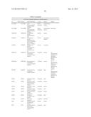 HSP90 COMBINATION THERAPY diagram and image