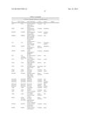 HSP90 COMBINATION THERAPY diagram and image