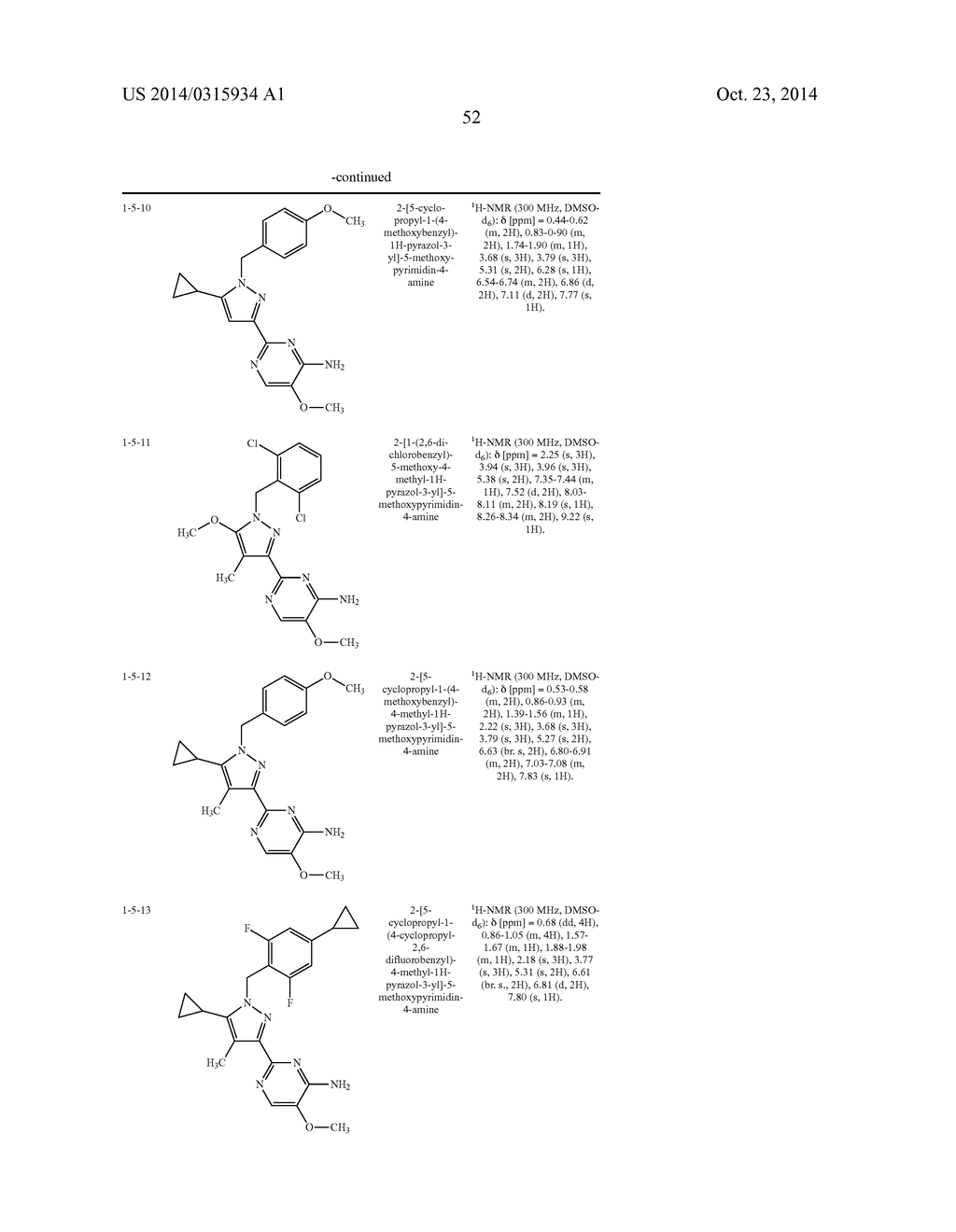 SUBSTITUTED BENZYLPYRAZOLES - diagram, schematic, and image 53