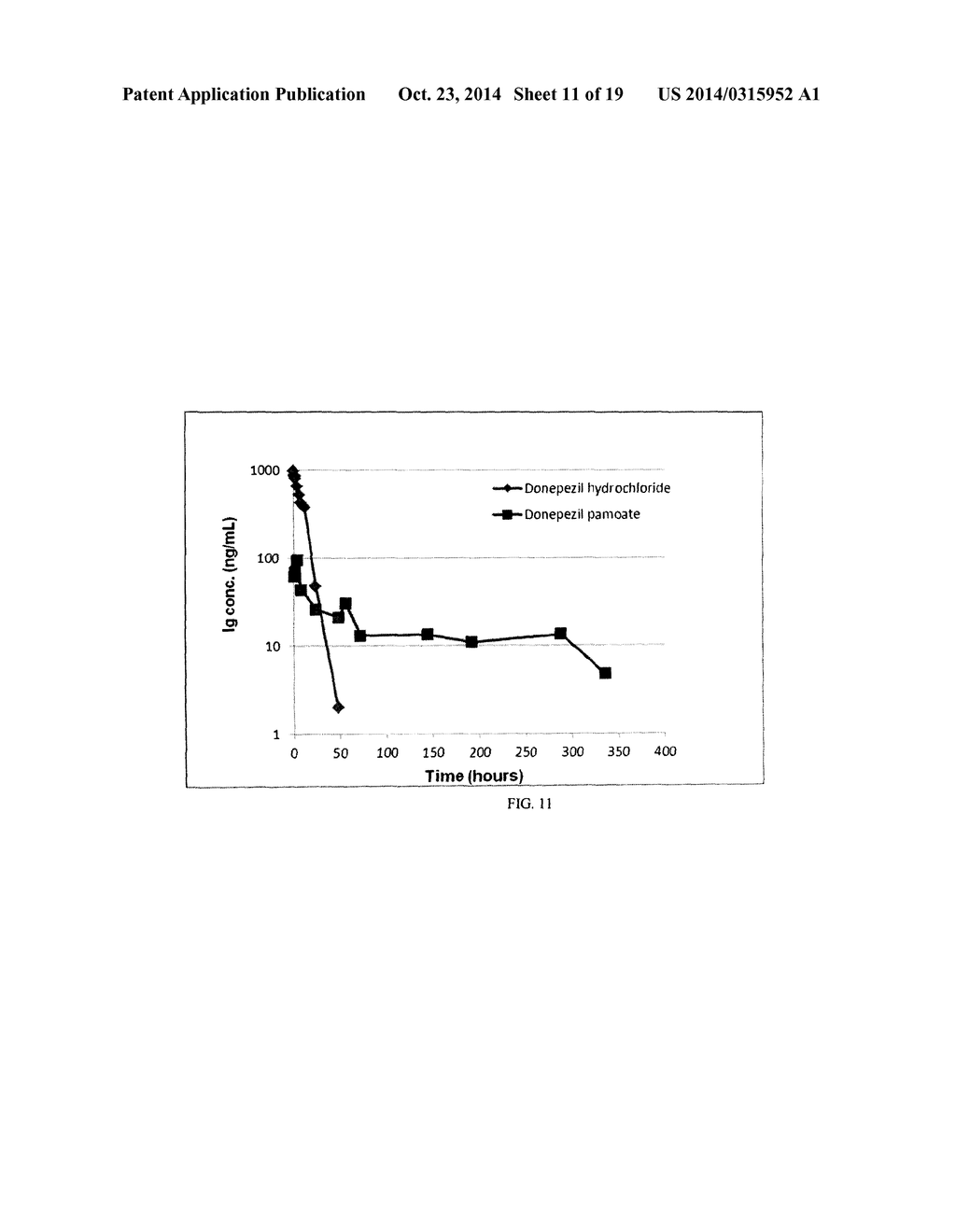 DONEPEZIL PAMOATE, METHOD OF PREPARATION AND USE THEREOF - diagram, schematic, and image 12