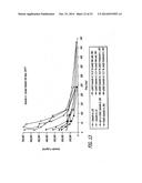 METHOD AND COMPOSITION FOR TREATING MIGRAINES diagram and image