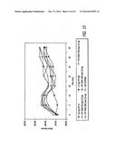 METHOD AND COMPOSITION FOR TREATING MIGRAINES diagram and image