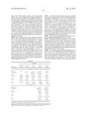 METHOD AND COMPOSITION FOR TREATING MIGRAINES diagram and image