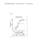 CYTOTOXIC AND ANTI-MITOTIC COMPOUNDS, AND METHODS OF USING THE SAME diagram and image