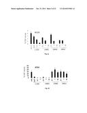 BIS-(ARYL/HETEROARYL)-METHYLENE COMPOUNDS, PHARMACEUTICAL COMPOSITIONS     CONTAINING SAME AND THEIR USE FOR TREATING CANCER diagram and image