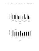 BIS-(ARYL/HETEROARYL)-METHYLENE COMPOUNDS, PHARMACEUTICAL COMPOSITIONS     CONTAINING SAME AND THEIR USE FOR TREATING CANCER diagram and image