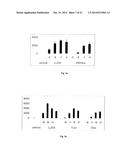 BIS-(ARYL/HETEROARYL)-METHYLENE COMPOUNDS, PHARMACEUTICAL COMPOSITIONS     CONTAINING SAME AND THEIR USE FOR TREATING CANCER diagram and image