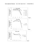 BIS-(ARYL/HETEROARYL)-METHYLENE COMPOUNDS, PHARMACEUTICAL COMPOSITIONS     CONTAINING SAME AND THEIR USE FOR TREATING CANCER diagram and image