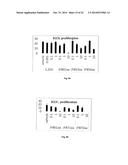 BIS-(ARYL/HETEROARYL)-METHYLENE COMPOUNDS, PHARMACEUTICAL COMPOSITIONS     CONTAINING SAME AND THEIR USE FOR TREATING CANCER diagram and image