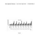 BIS-(ARYL/HETEROARYL)-METHYLENE COMPOUNDS, PHARMACEUTICAL COMPOSITIONS     CONTAINING SAME AND THEIR USE FOR TREATING CANCER diagram and image