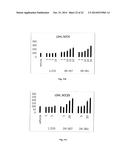 BIS-(ARYL/HETEROARYL)-METHYLENE COMPOUNDS, PHARMACEUTICAL COMPOSITIONS     CONTAINING SAME AND THEIR USE FOR TREATING CANCER diagram and image