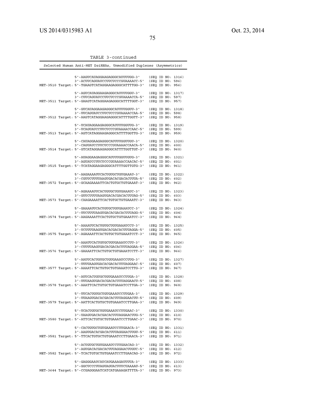 METHODS AND COMPOSITIONS FOR THE SPECIFIC INHIBITION OF MET BY DOUBLE     STRANDED RNA - diagram, schematic, and image 150