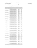 METHODS AND COMPOSITIONS FOR THE SPECIFIC INHIBITION OF MET BY DOUBLE     STRANDED RNA diagram and image