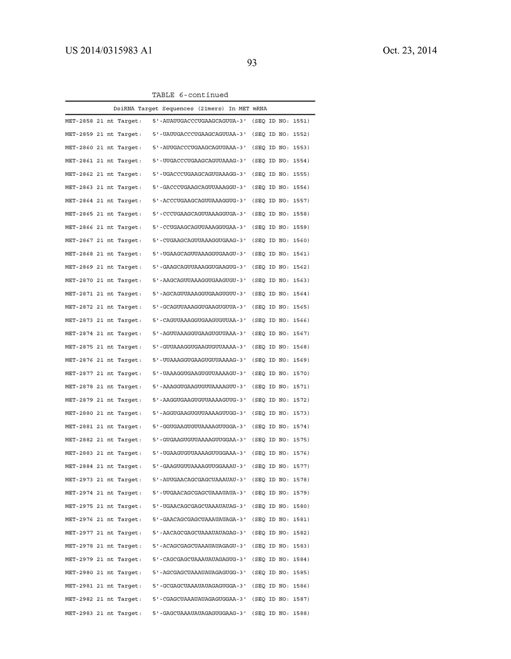 METHODS AND COMPOSITIONS FOR THE SPECIFIC INHIBITION OF MET BY DOUBLE     STRANDED RNA - diagram, schematic, and image 168