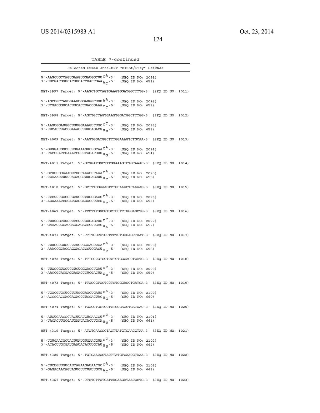 METHODS AND COMPOSITIONS FOR THE SPECIFIC INHIBITION OF MET BY DOUBLE     STRANDED RNA - diagram, schematic, and image 199