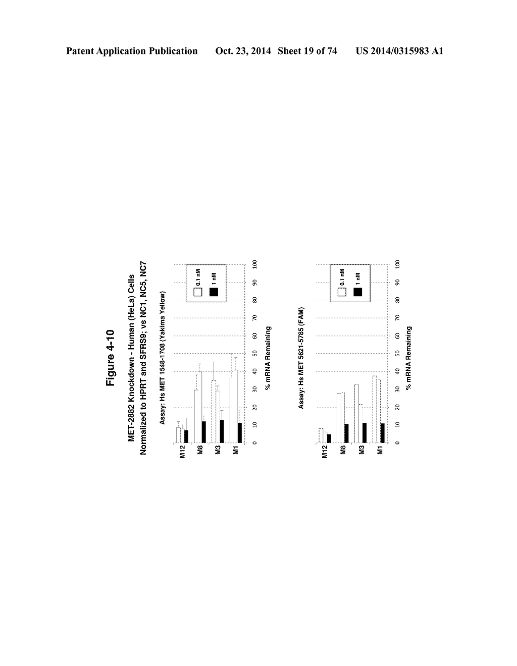 METHODS AND COMPOSITIONS FOR THE SPECIFIC INHIBITION OF MET BY DOUBLE     STRANDED RNA - diagram, schematic, and image 20