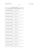 METHODS AND COMPOSITIONS FOR THE SPECIFIC INHIBITION OF MET BY DOUBLE     STRANDED RNA diagram and image