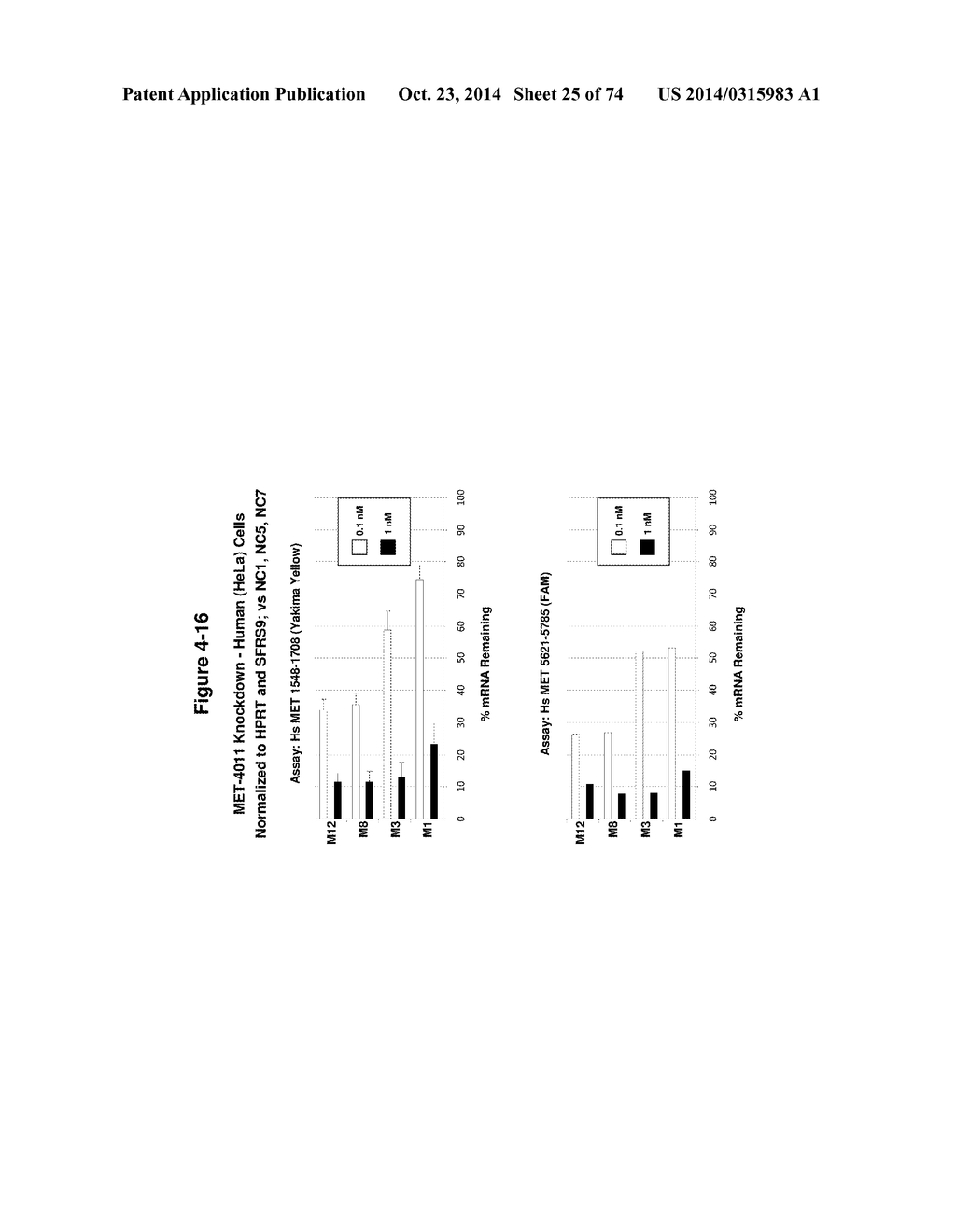 METHODS AND COMPOSITIONS FOR THE SPECIFIC INHIBITION OF MET BY DOUBLE     STRANDED RNA - diagram, schematic, and image 26