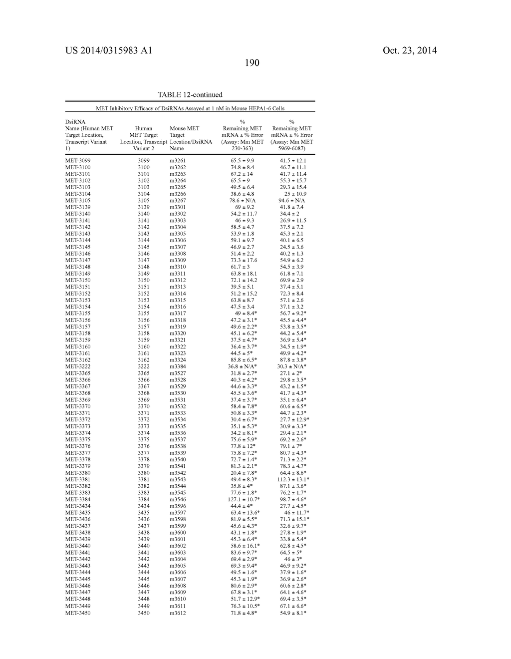 METHODS AND COMPOSITIONS FOR THE SPECIFIC INHIBITION OF MET BY DOUBLE     STRANDED RNA - diagram, schematic, and image 265