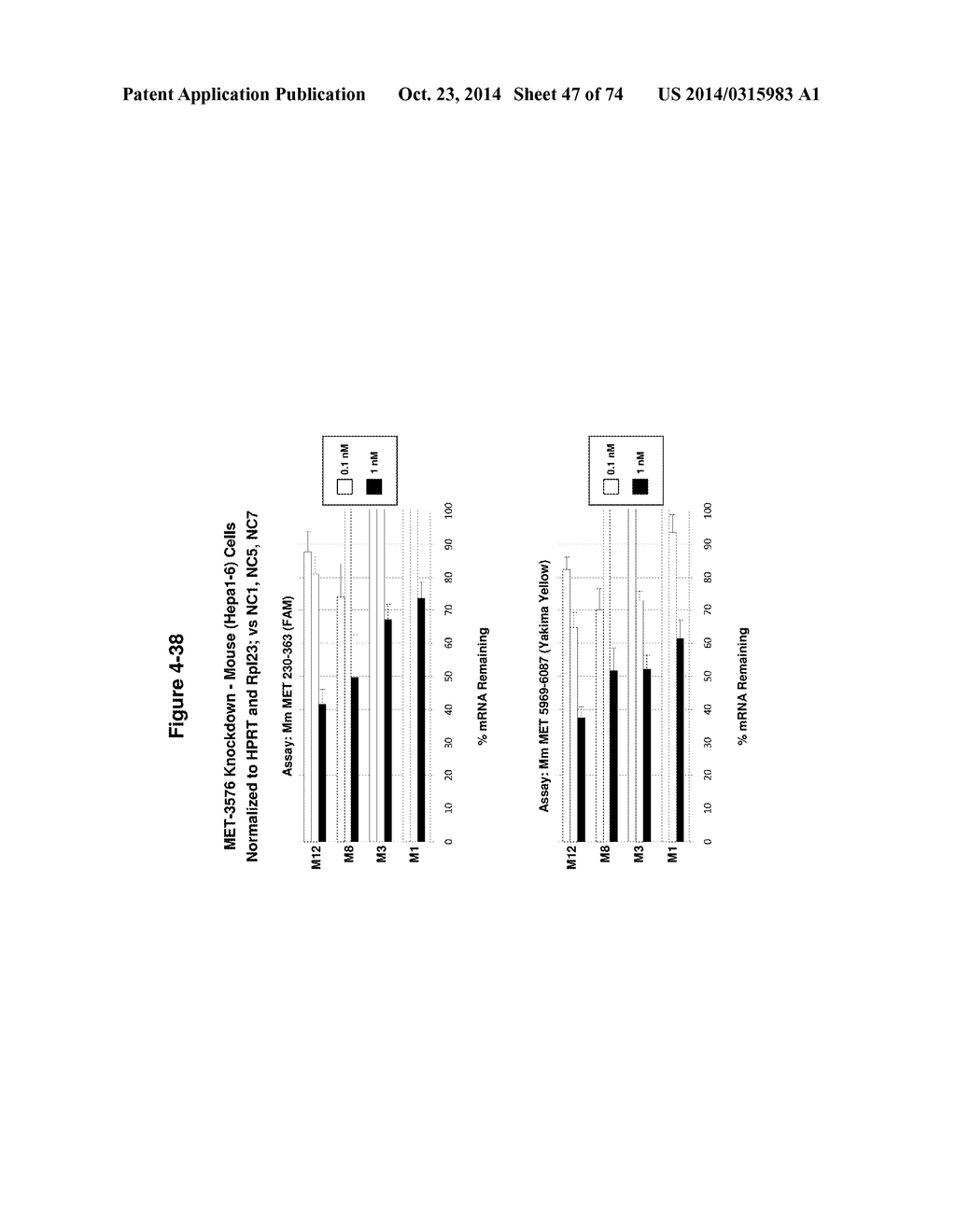 METHODS AND COMPOSITIONS FOR THE SPECIFIC INHIBITION OF MET BY DOUBLE     STRANDED RNA - diagram, schematic, and image 48