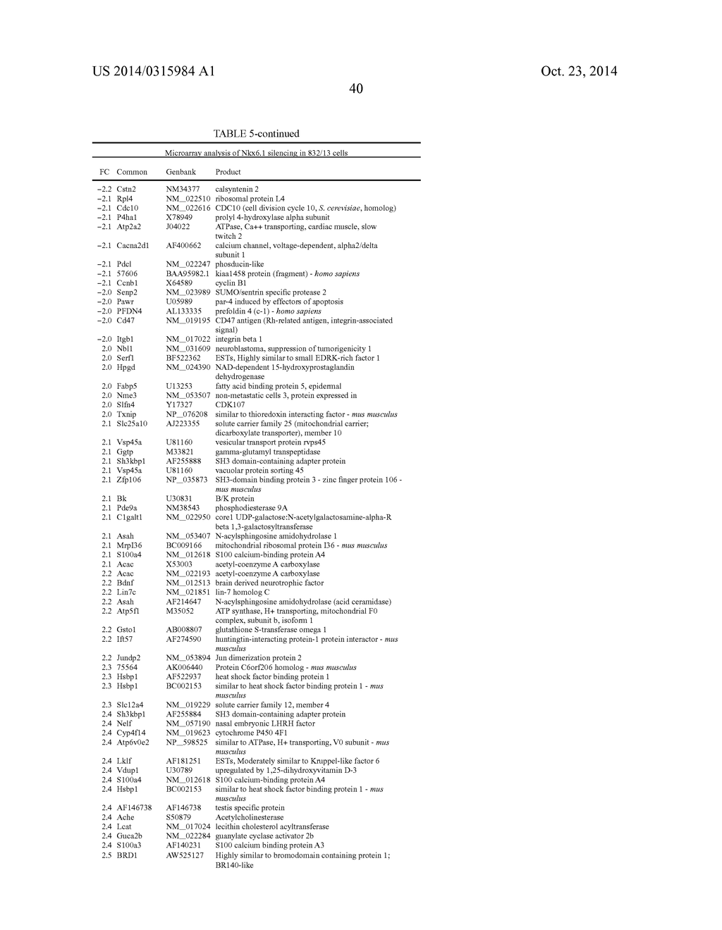 Methods and Compositions for Treatment of Diabetes and Related Disorders - diagram, schematic, and image 41