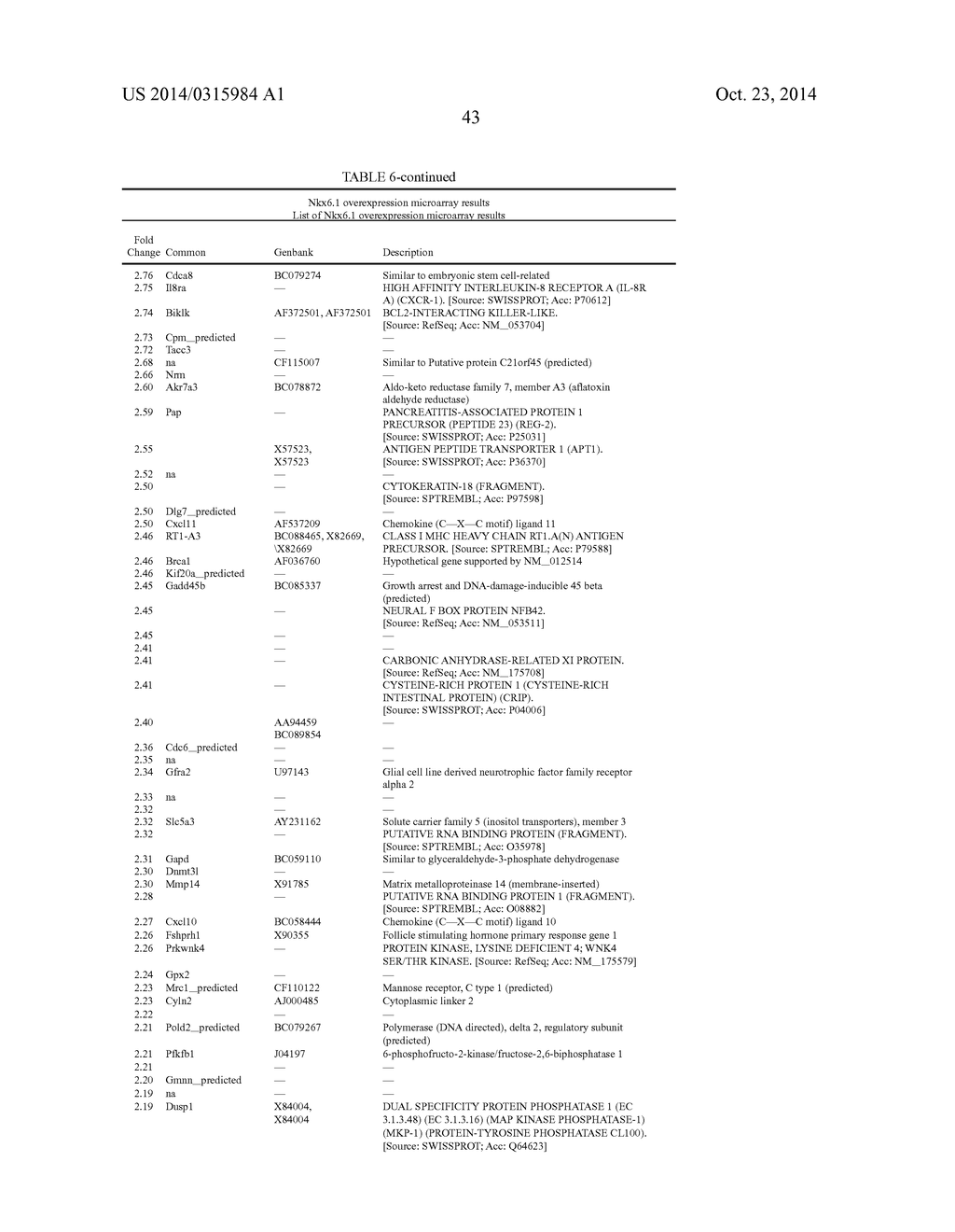 Methods and Compositions for Treatment of Diabetes and Related Disorders - diagram, schematic, and image 44