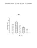 APOCYNIN-LIPOIC ACID CONJUGATES AND USES THEREOF diagram and image